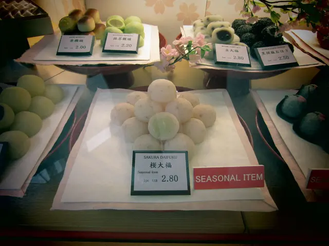 Demand Profile: Classification, Steps to Sketch from a Demand Equation