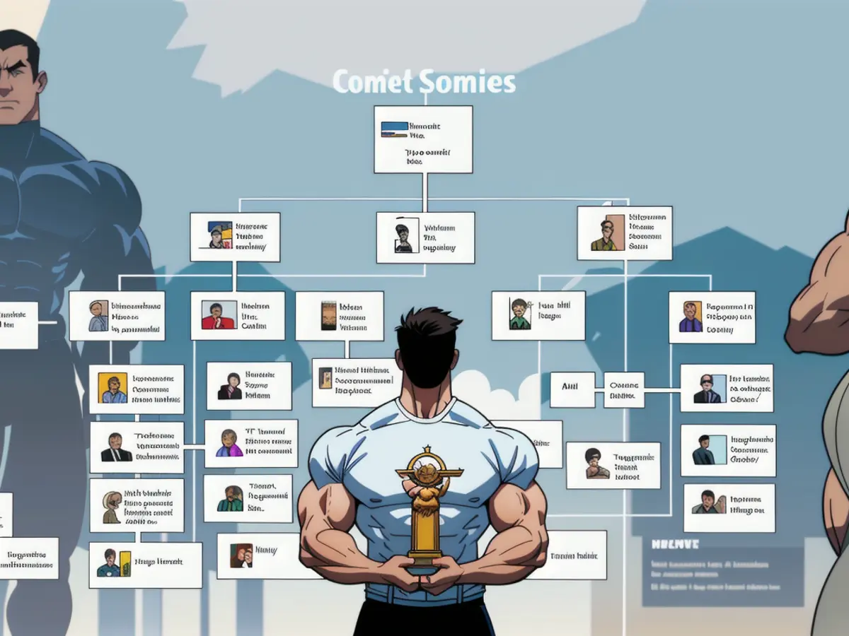 In a straightforward and approachable manner, let's dive into the organizational structure of a...